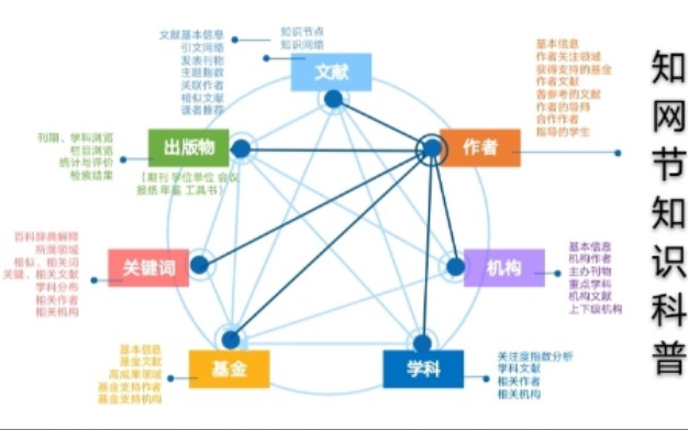 中国知网知网节知识科普哔哩哔哩bilibili