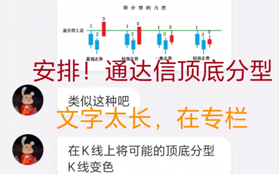 [图]顶底分型指标通达信主图指标公式代码分享在专栏