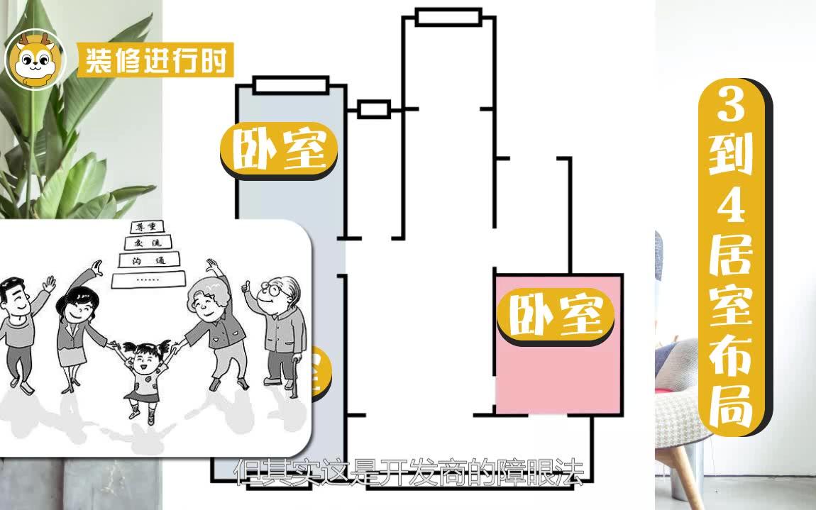 购买新房,什么样的户型可以买,什么户型不可以买?哔哩哔哩bilibili