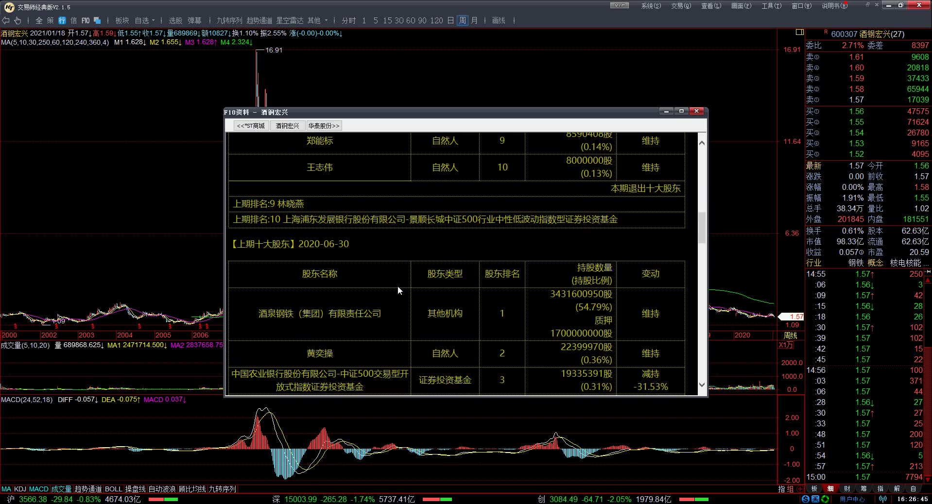 【缠论操盘】20210119:每日复盘300230永利股份&天茂集团&酒钢宏兴x264哔哩哔哩bilibili