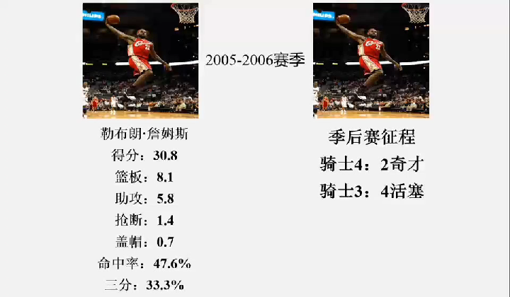 NBA勒布朗詹姆斯每年的季后赛数据&季后赛赛果哔哩哔哩bilibili