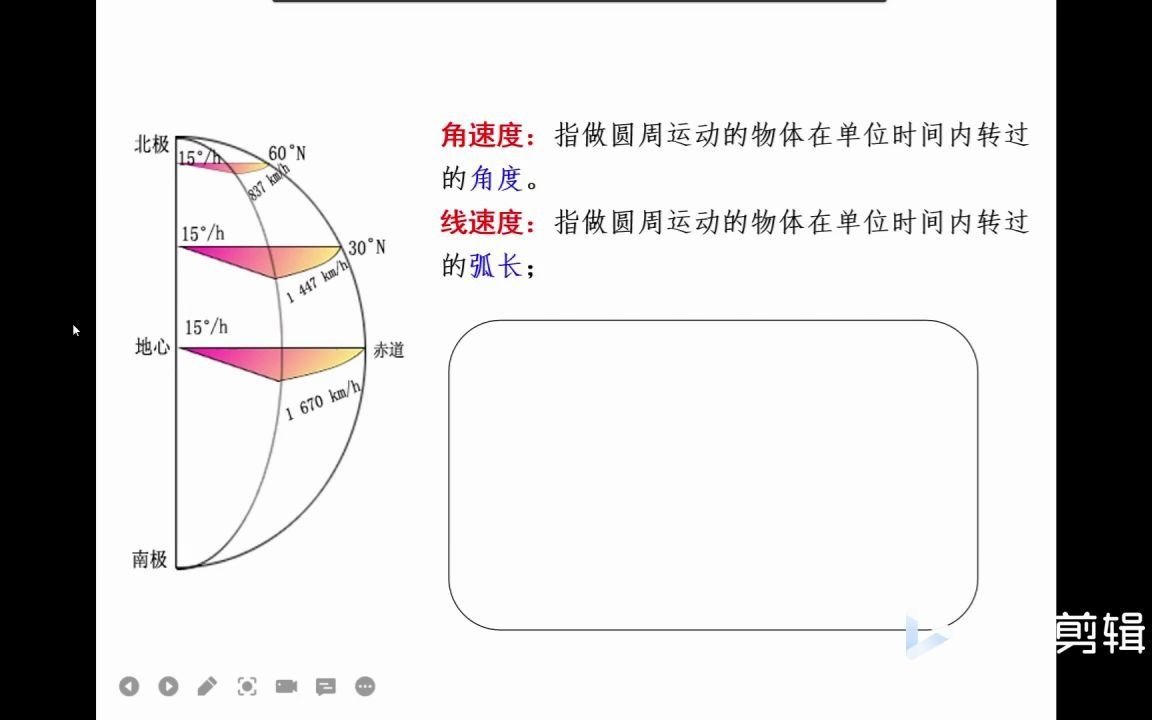 地球自转的意义——地转偏向力(科里奥利力)哔哩哔哩bilibili