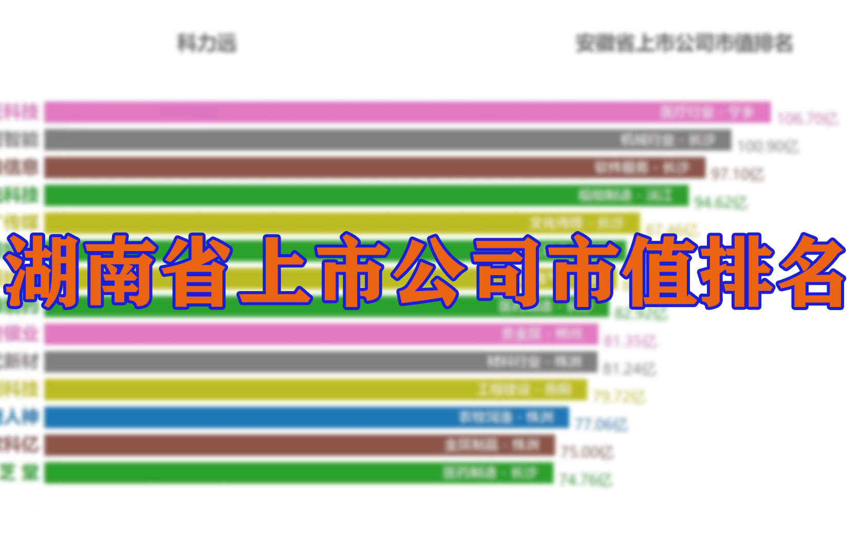 【可视化】湖南省上市公司市值排名哔哩哔哩bilibili