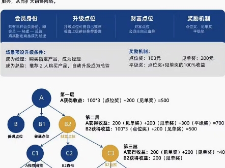 三三复制模式系统开发源码,三三复制软件小程序哔哩哔哩bilibili