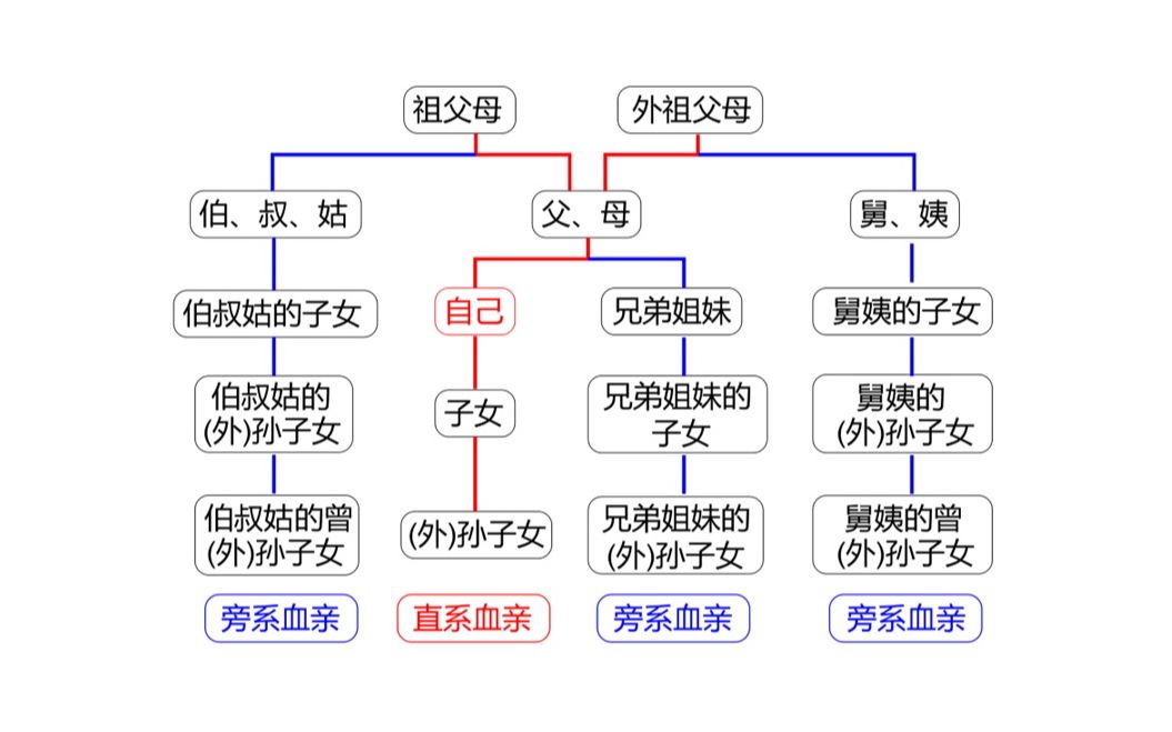 [图]必修2第五章第3节：人类遗传病（新教材新授课）