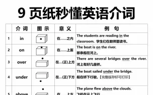 9页纸吃透所有介词！超详细图解！快速提分！