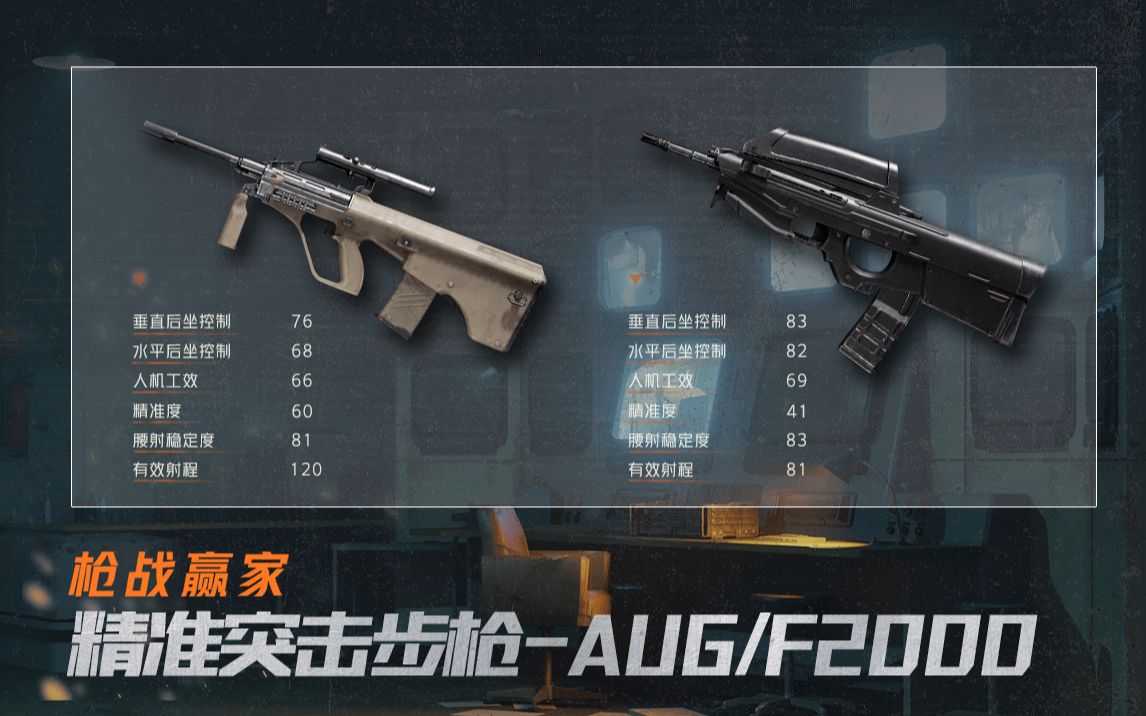 [图]【枪战赢家】独狼玩家的放心选择AUG&F2000