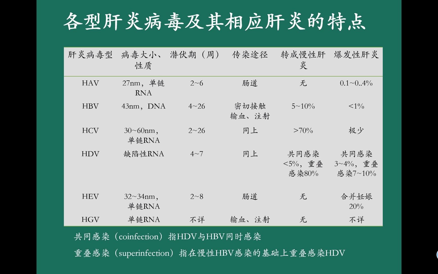 [图]病理学 消化系统疾病2