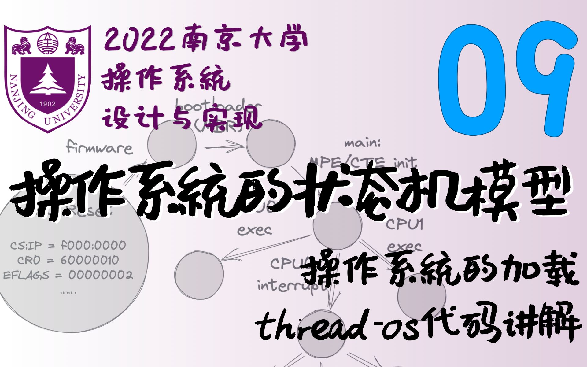 操作系统的状态机模型 (操作系统的加载; threados 代码讲解) [南京大学2022操作系统P9]哔哩哔哩bilibili