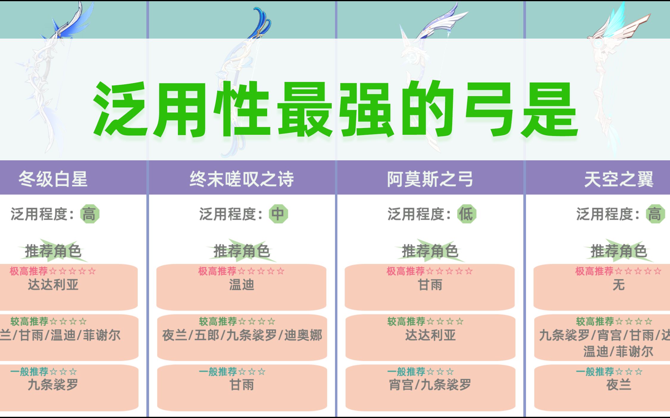 [图]你认为原神里泛用性最强的弓是？