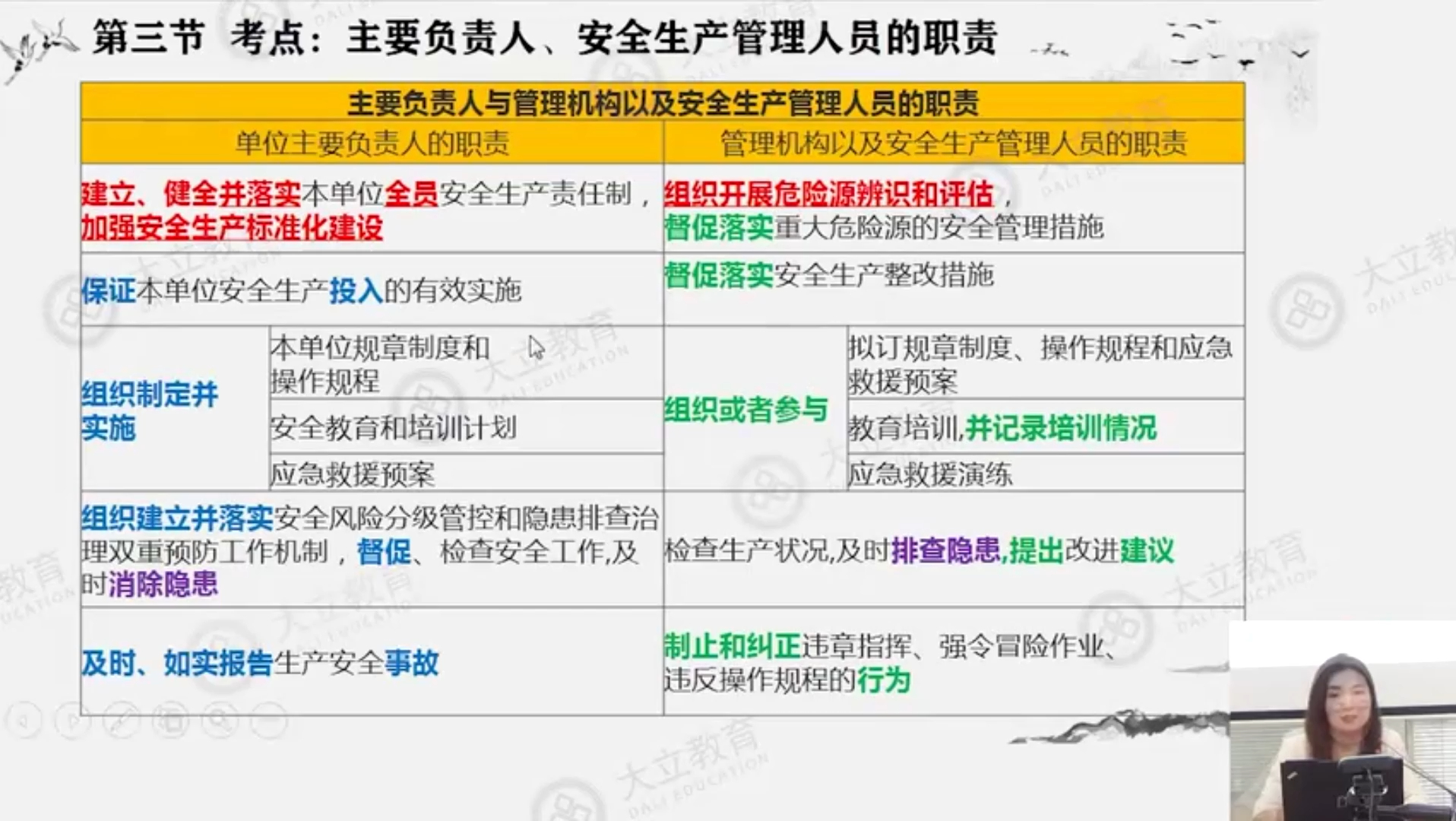 安全生产法考点5主要负责人、安全生产管理人员的职责哔哩哔哩bilibili