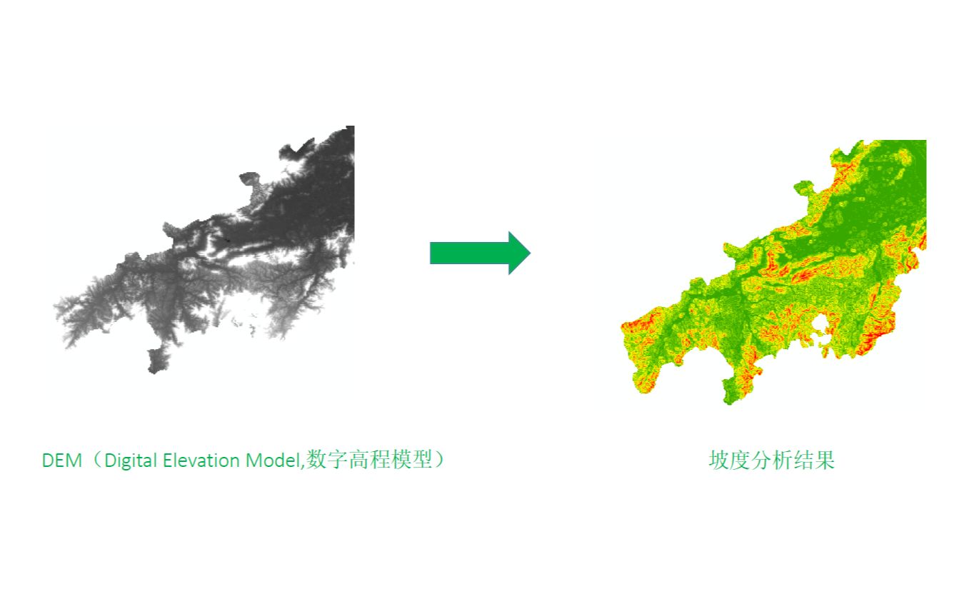 [图]ArcGIS100例：从入门到入土 [059 坡度分析]