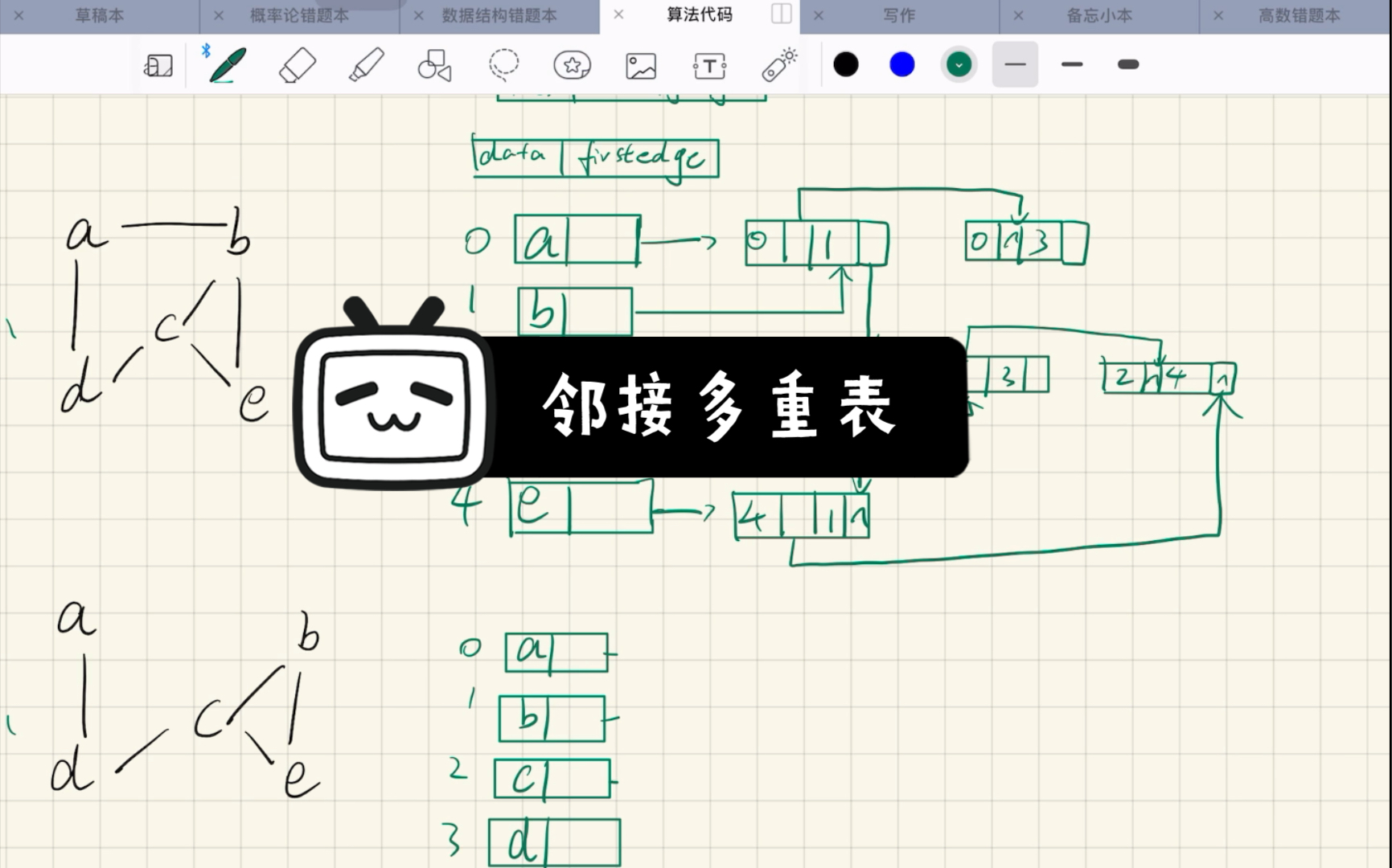 邻接多重表手绘哔哩哔哩bilibili