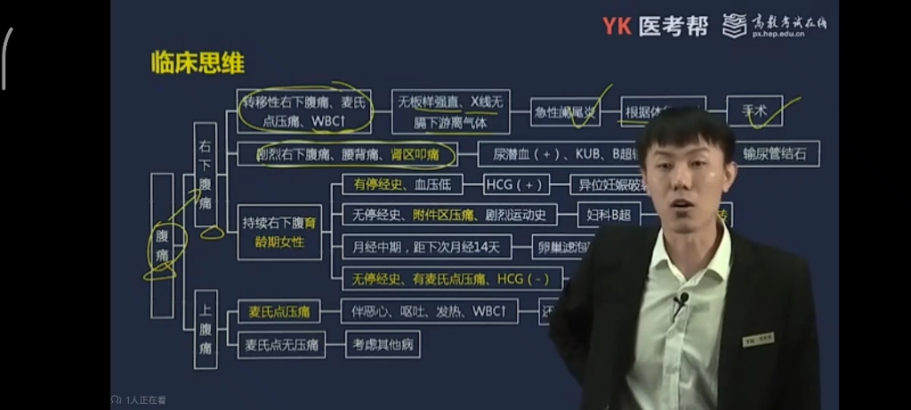 [图]腹痛 徐琦老师临床思维