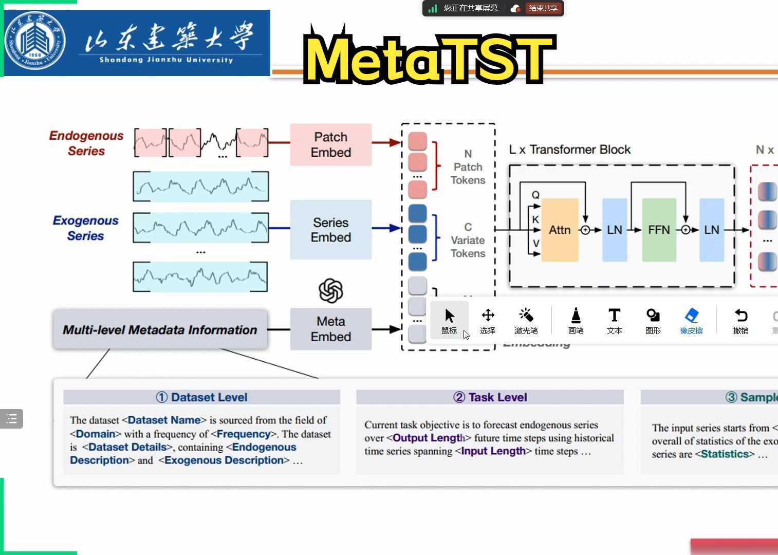 论文汇报之MetaTST使用元数据结合Transformer做信息预测thuml组最新工作哔哩哔哩bilibili