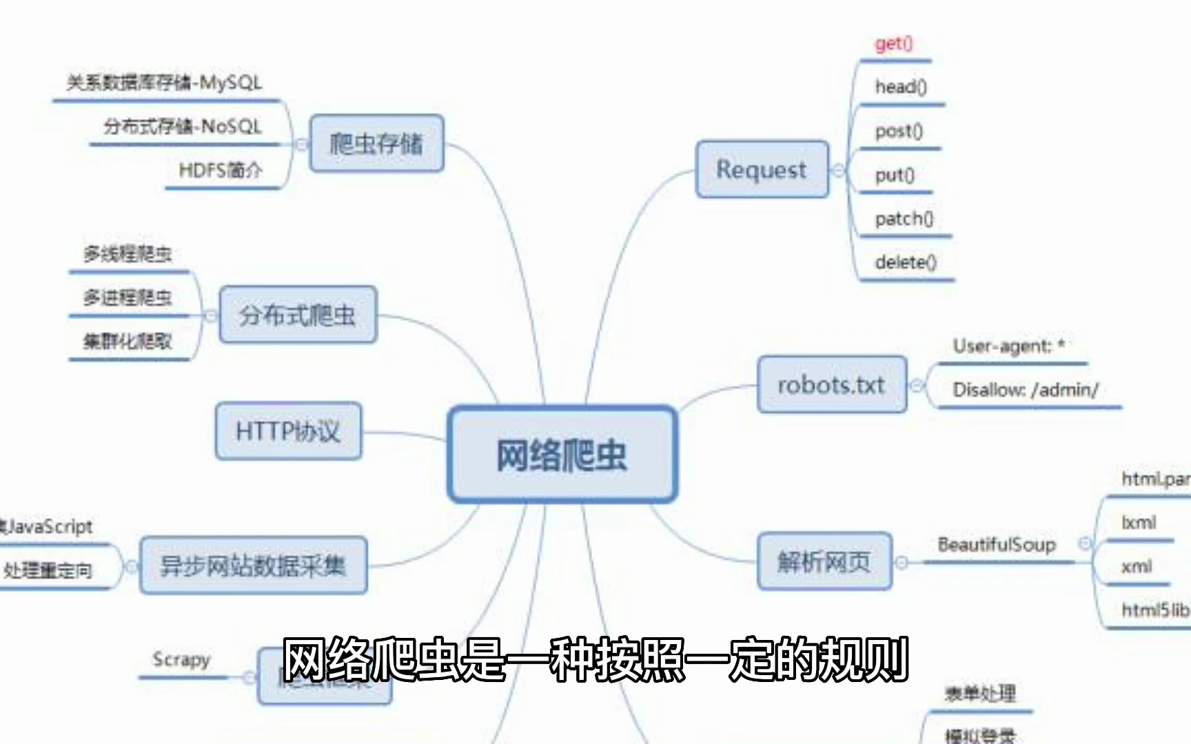 什么是网络爬虫?哔哩哔哩bilibili