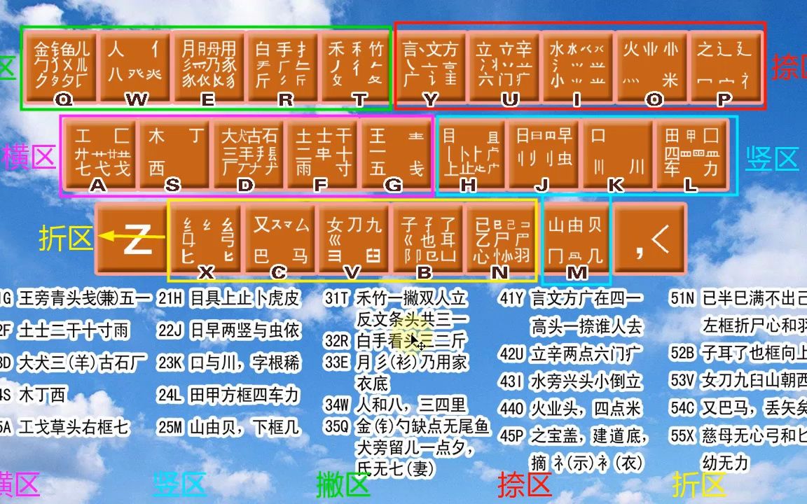 金山五笔打字字根表图片