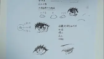 【手绘漫画】眼睛的刻画和塑造：眼神杀是怎样形成的（上）
