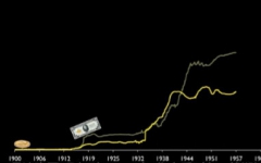 [图]《货币背后的秘密》第3集-从美元危机到黄金机会