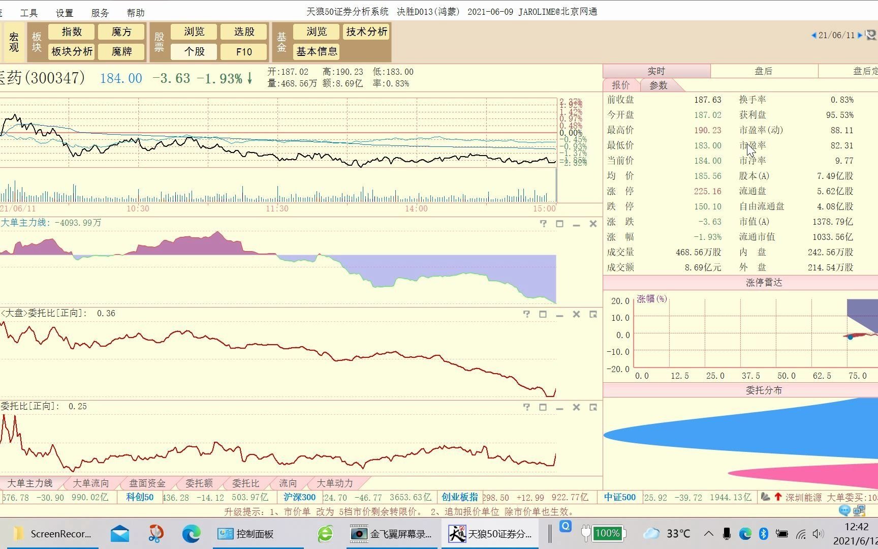 20210612泰格医药技术分析哔哩哔哩bilibili