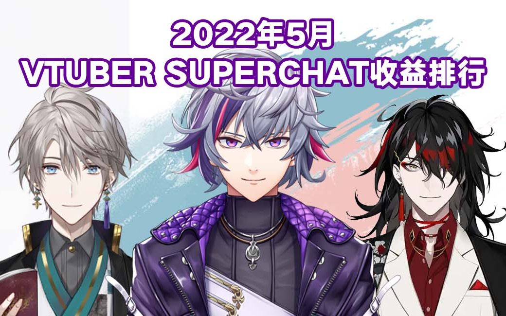 2022年5月Vtuber SuperChat收益排行统计(仅youtube平台)哔哩哔哩bilibili