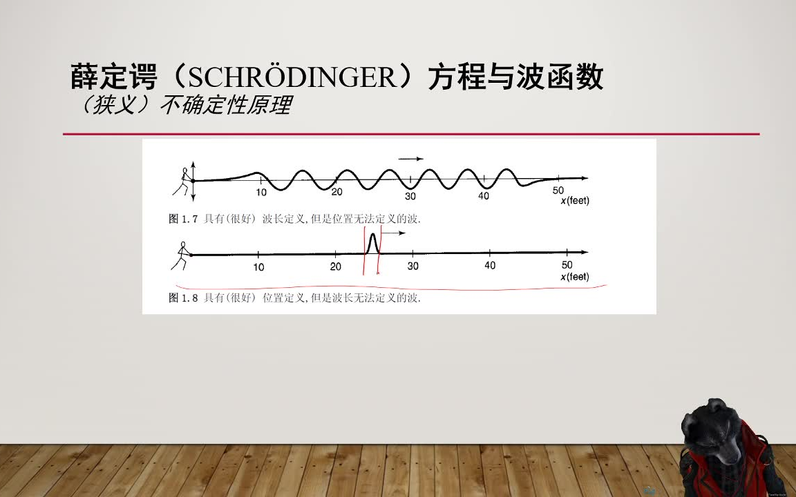 [图]【兰兰的不自量力】量子力学考研教学视频03：不确定性原理、习题