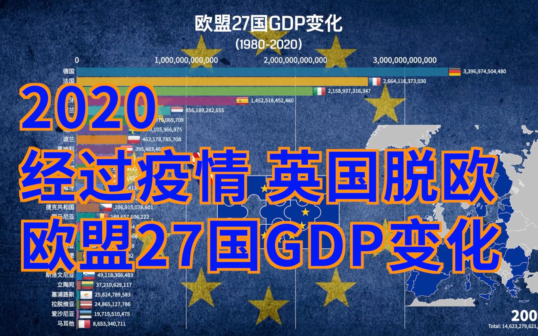 欧盟27个成员国GDP变化(19802020)哔哩哔哩bilibili