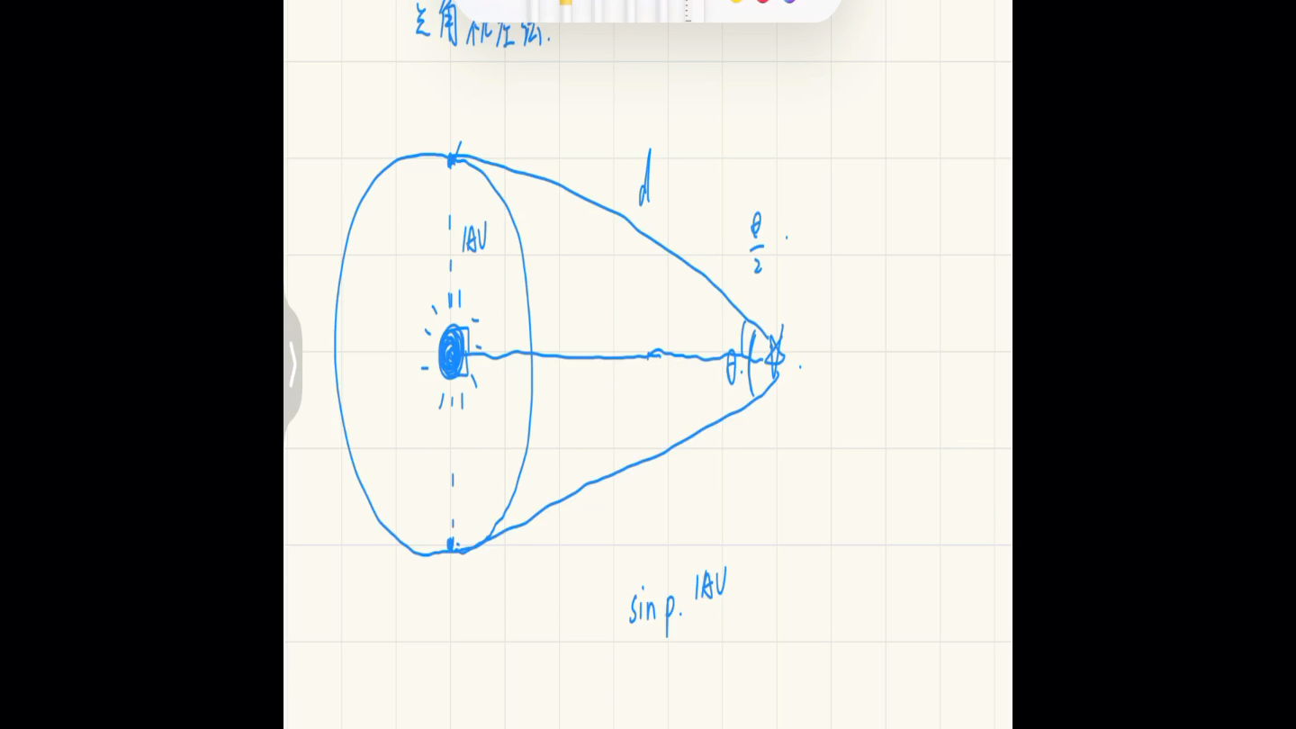 【天文学入门第二课】三角视差法哔哩哔哩bilibili