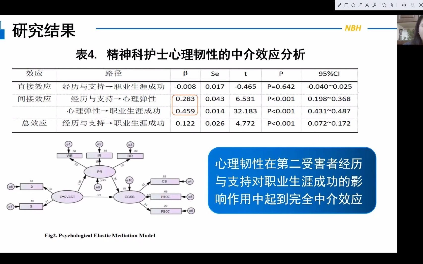 精神科护士心理韧性的中介效应哔哩哔哩bilibili