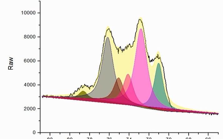 用origin做出优美的xps图谱bilibili