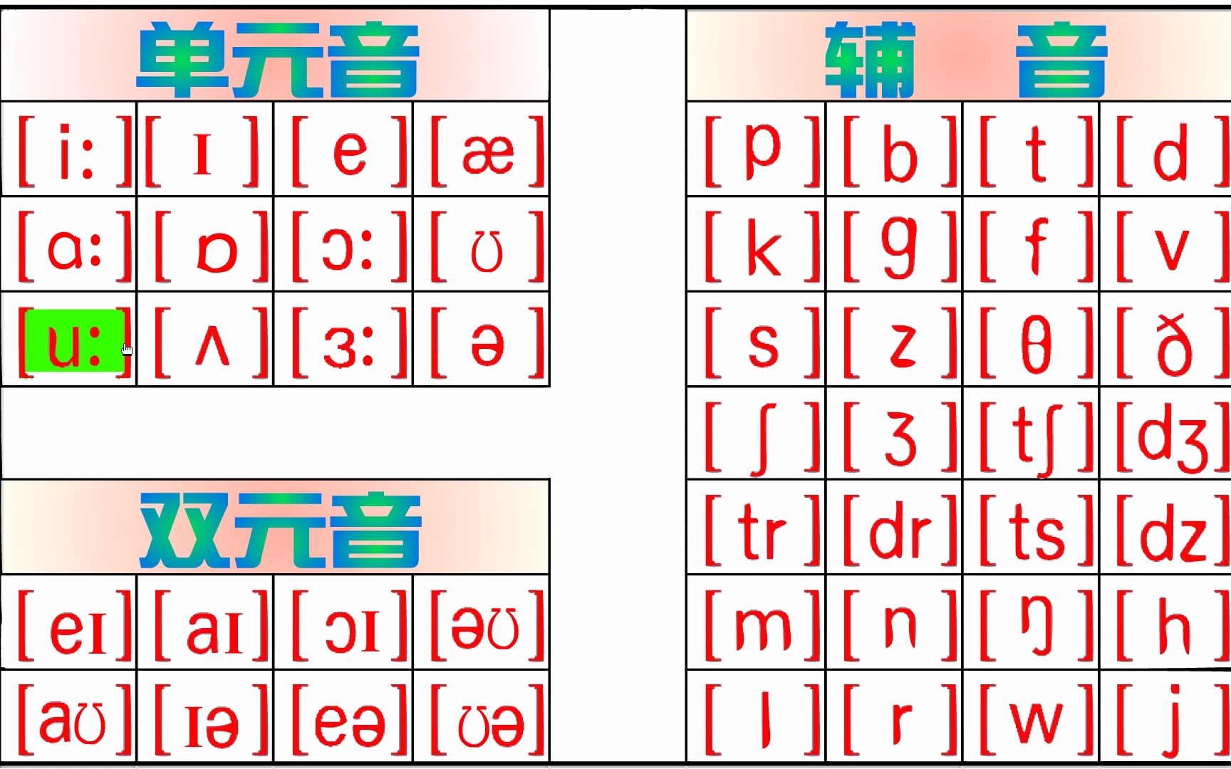 [图]英语国际音标表（附exe下载链接）