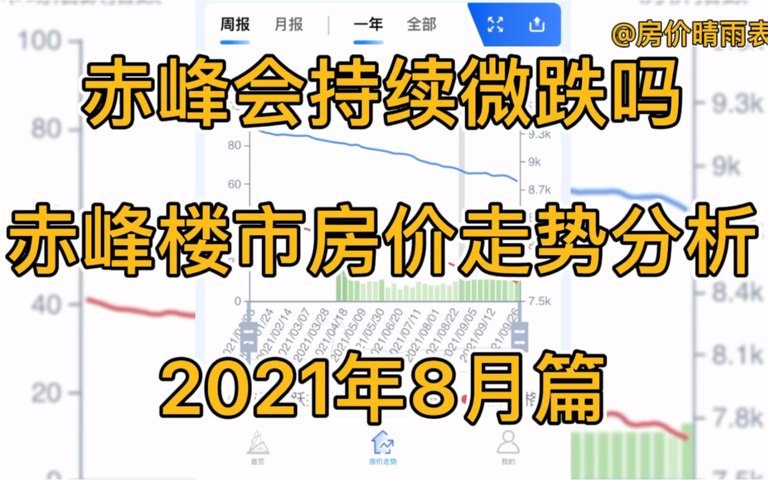 赤峰会持续微跌吗,赤峰楼市房价走势分析(2021年8月篇)哔哩哔哩bilibili