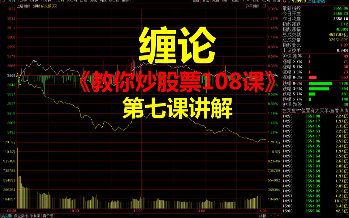 [图]20220120缠论《教你炒股票108课》第7课：给赚了指数亏了钱的一些忠告