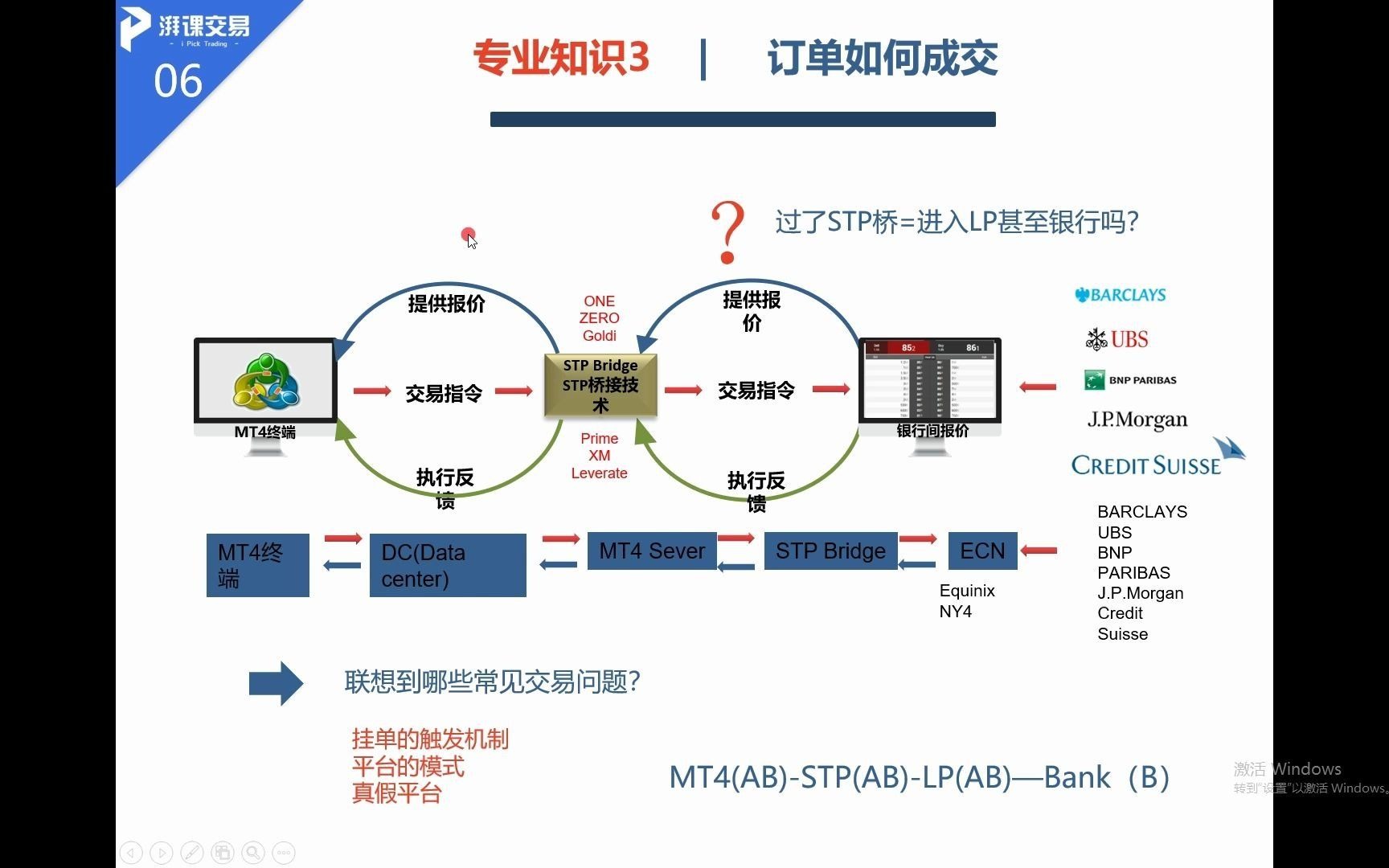 [图]认识外汇市场3-外汇黄金的交易单子是如何进入市场成交的？