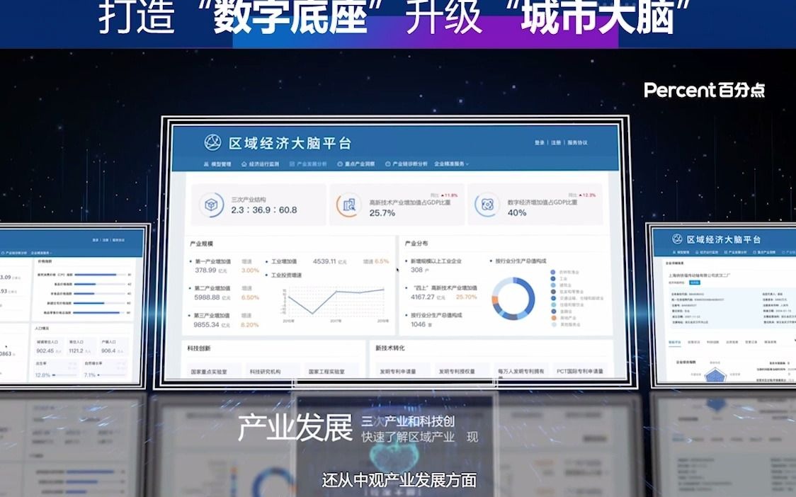 数字中国建设峰会 百分点科技数字城市建设,打造“数字底座”,升级“城市大脑” .哔哩哔哩bilibili