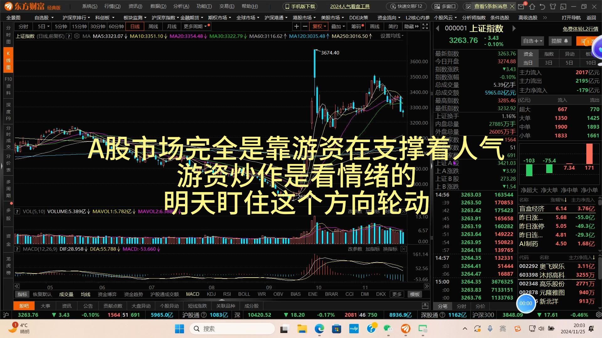 a股市场靠游资支撑人气,游资炒作是看情绪的,明天这个方向会轮动