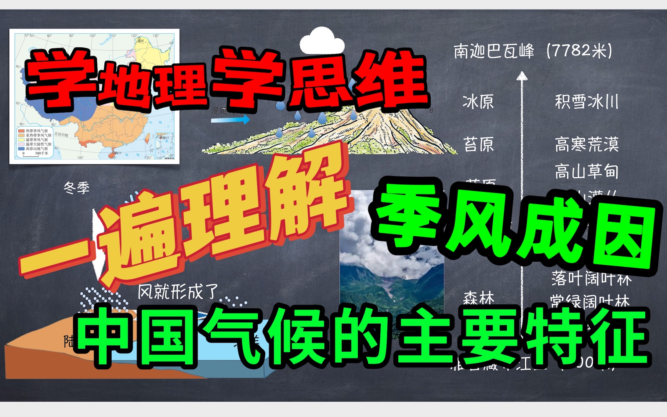 中考地理难点详解,中国气候的主要特征及季风成因哔哩哔哩bilibili