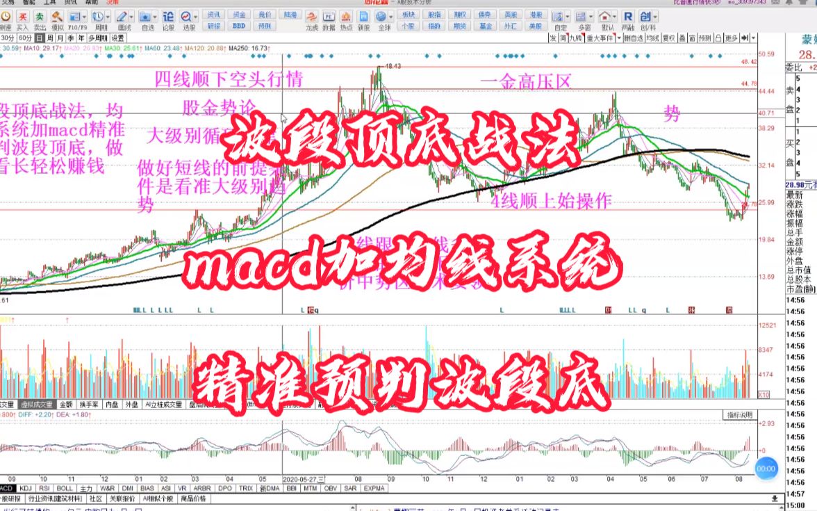 [图]波段顶底战法，均线系统加macd精准预判顶底，做短看长轻松赚钱