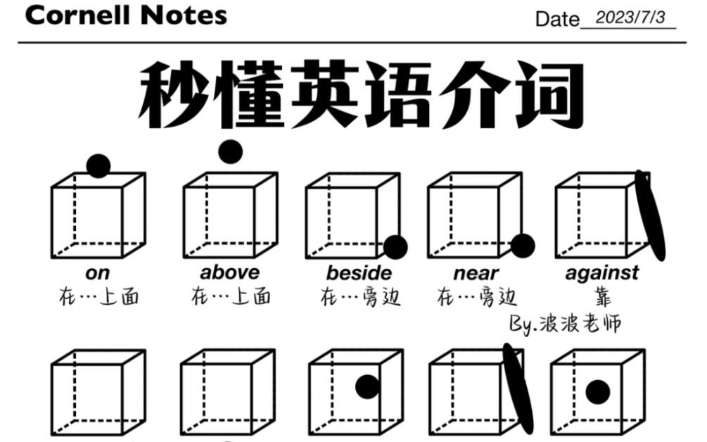 秒懂英语介词97全图解!一次性吃透!这样背真的狠轻松!