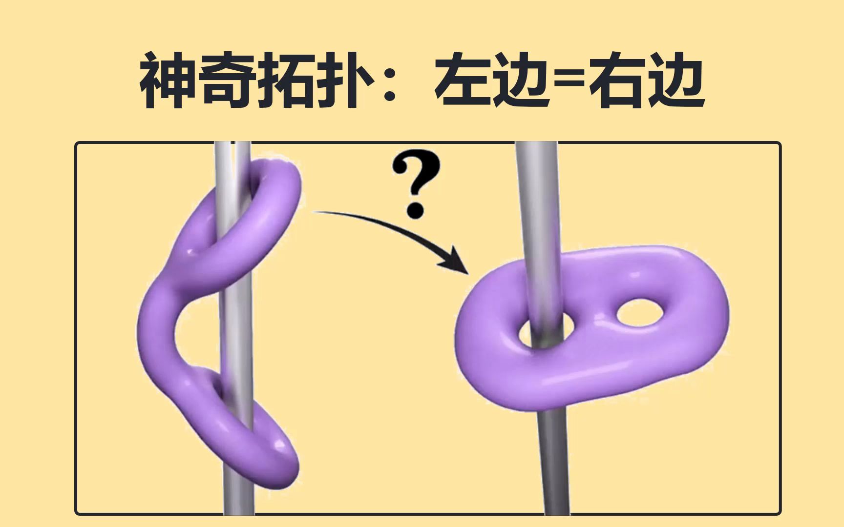 [图]神奇的拓扑结构：铁棒无限长，左边=右边？