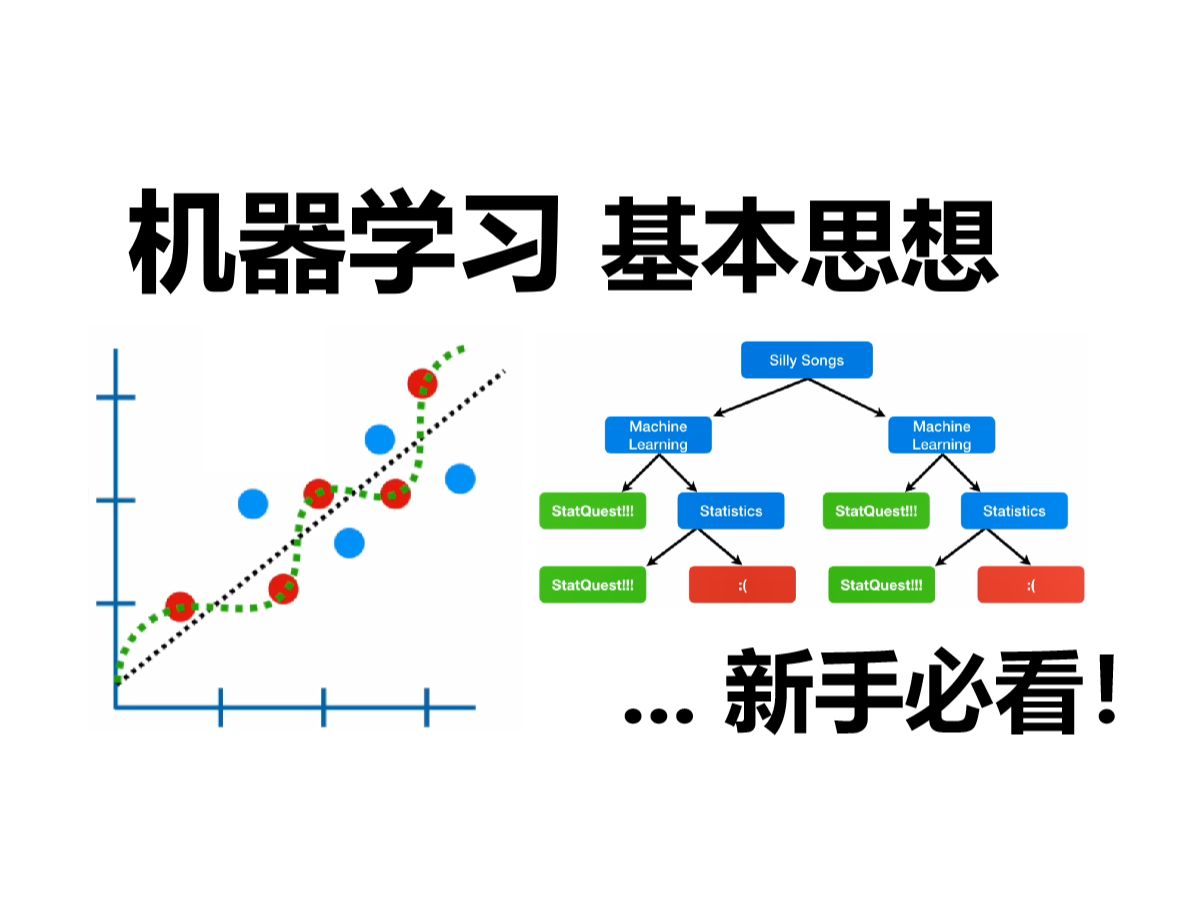 [图]【官方双语】机器学习新手必看，超简洁入门视频，带你理解机器学习核心