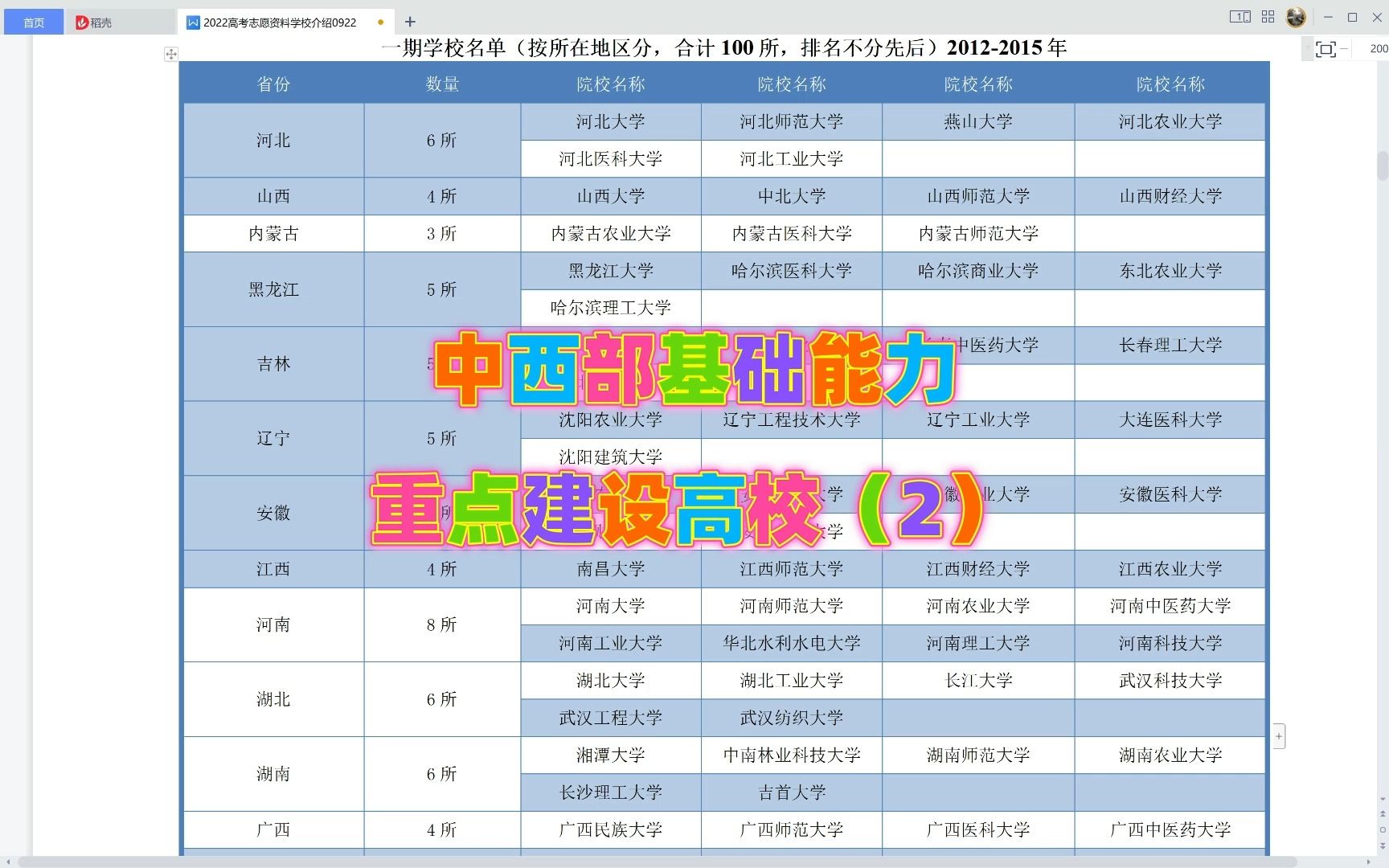 田老师高校讲座系列:中西部基础能力重点建设高校(2)哔哩哔哩bilibili