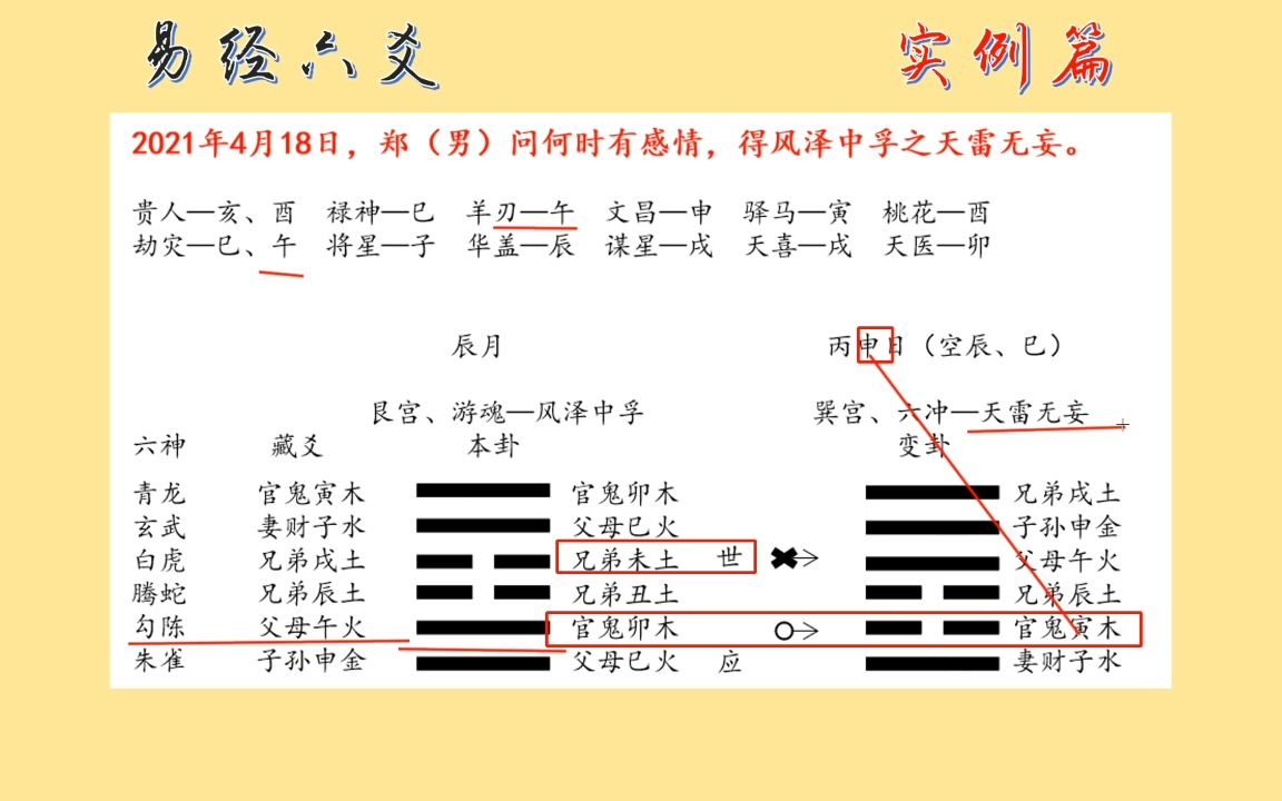 易经6爻实例(5):男问姻缘出现应期意外、占此应彼、意外之灾哔哩哔哩bilibili