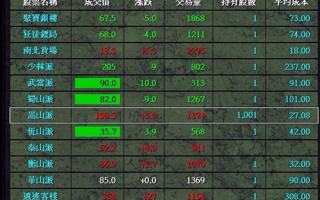 [图]大富翁4 时空之旅 仙剑地图