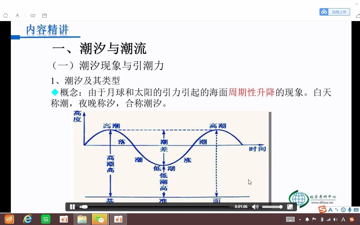 [图]16伍光和《自然地理学》第四章第3、4、5节.mp4