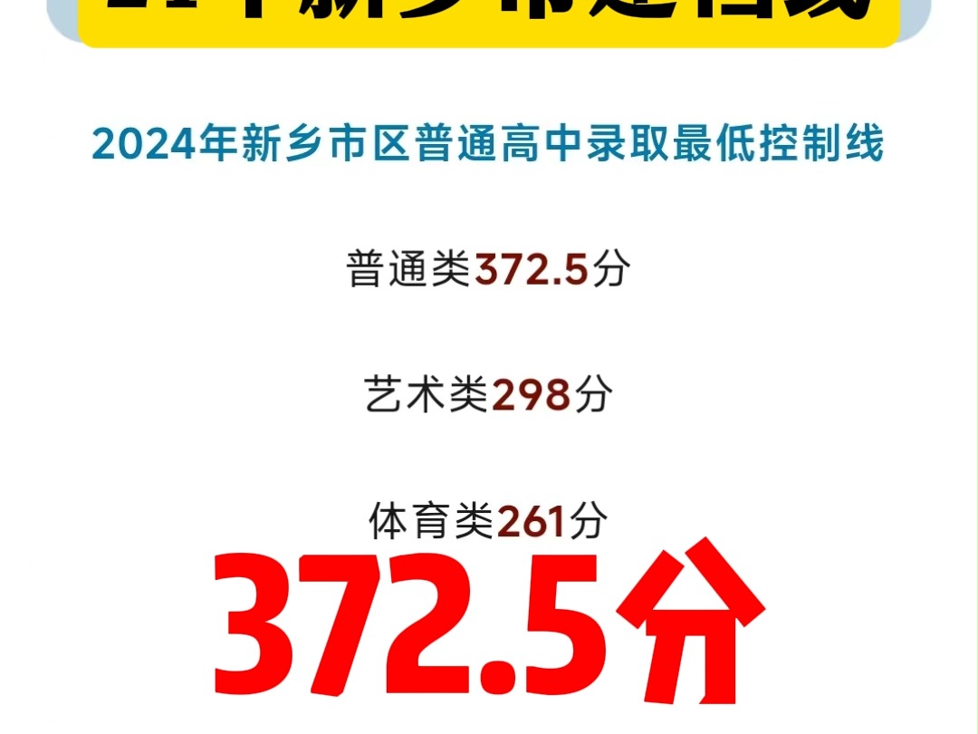 2024年新乡市区中招建档线公布,新乡普通高中录取最低控制线 2024年新乡市区普通高中录取最低控制线公布,普通类372.5分,艺术类298分,体育类261...