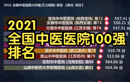 2021 全国中医医院100强 排名, 广东数量超北京, 前10强实力如何?哔哩哔哩bilibili