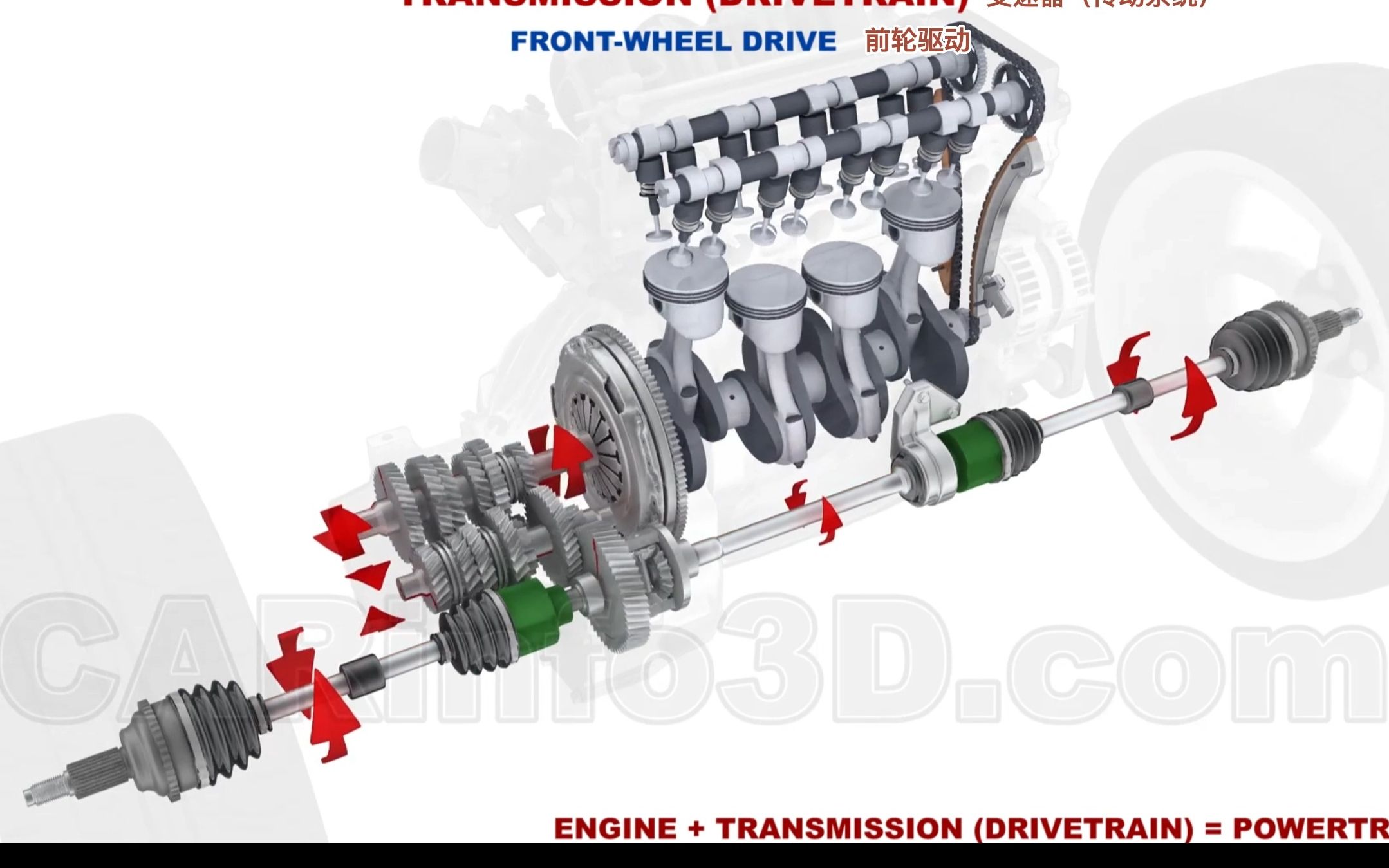 3D动画为你深入剖析汽车组成结构,(下)不懂车的你有福了!哔哩哔哩bilibili