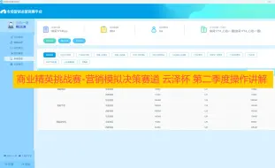 Descargar video: 云泽杯-心动 商业精英挑战赛第二季度操作流程教学 - 王五