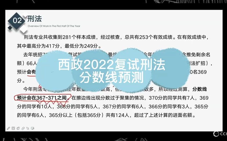 【西南政法大学考研】西政2022复试刑法分数线预测哔哩哔哩bilibili